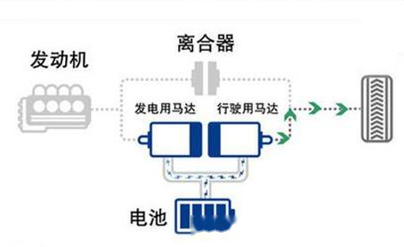 碗与发电涂料的原理一样吗