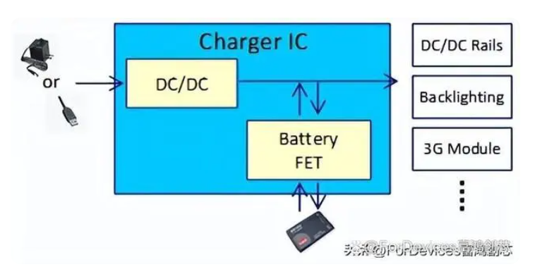 ups自动化