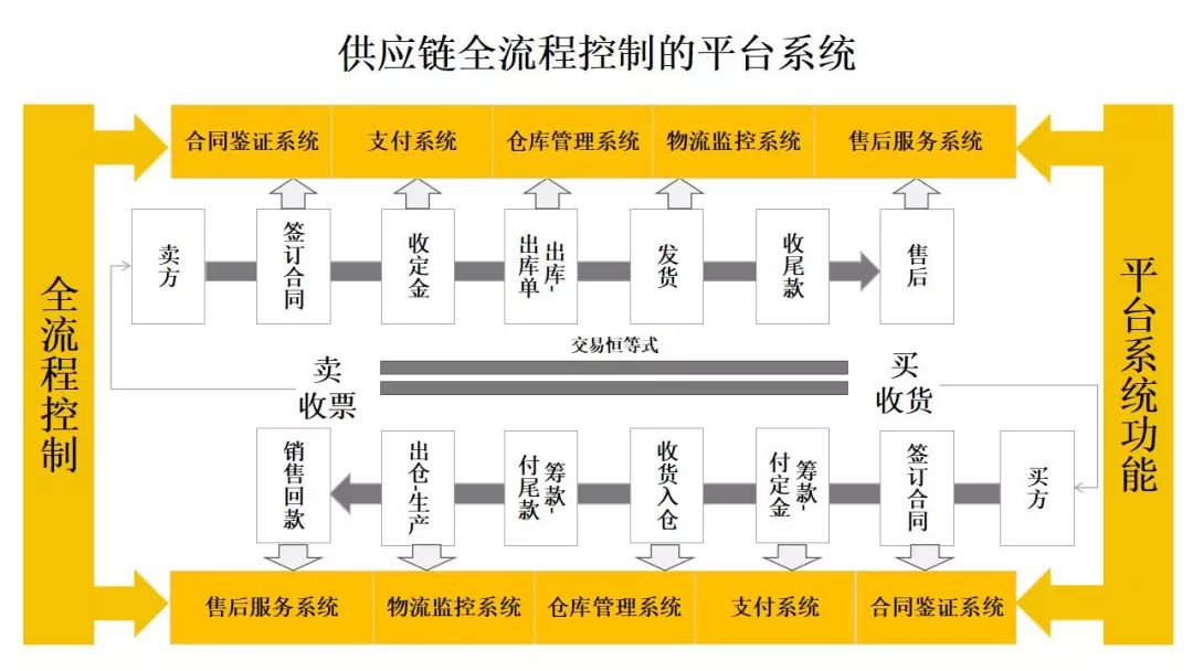 做包装箱的机器