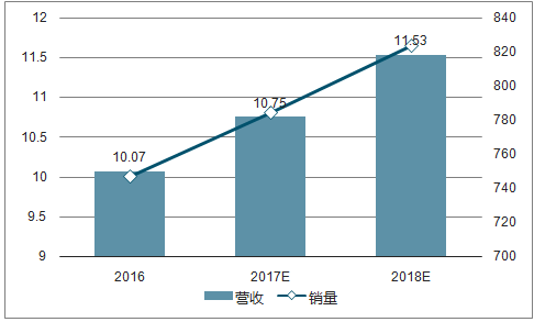 特种车辆二手市场