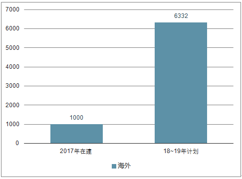 新型过滤材料