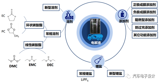 电池针刺试验是什么