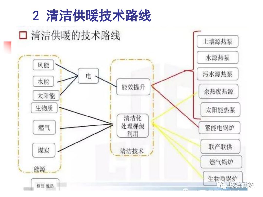 温度调控装置