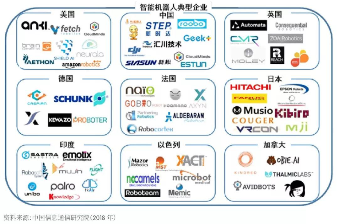 人工智能毕业后可以做什么工做