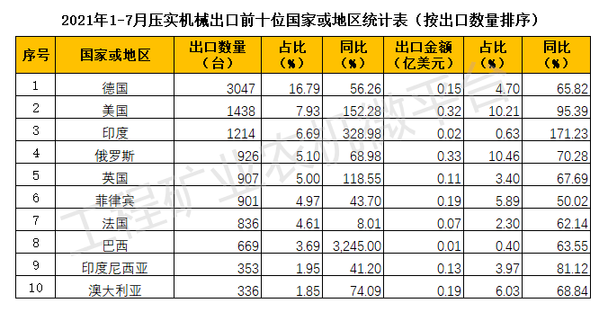 国内环保设备厂家排名