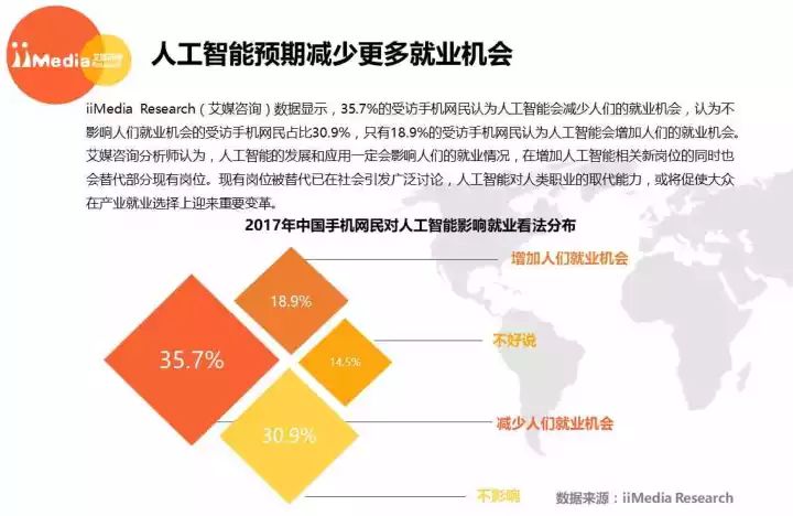 人工智能与包装