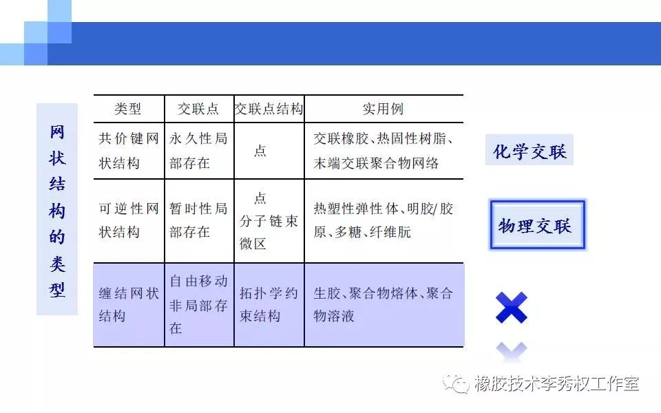 聚氨酯橡胶硫化工艺