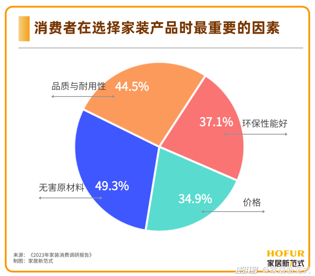 化纤类混纺好吗