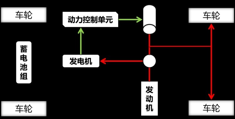 雾灯线路坏了