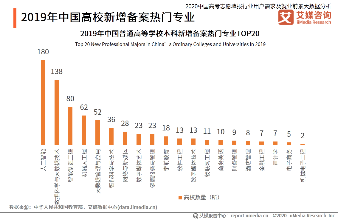 红木与人工智能专科毕业好就业吗知乎文章