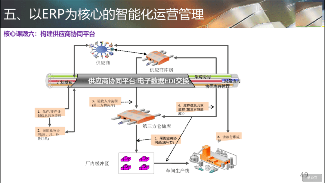 热水器火焰用二极管模拟方法