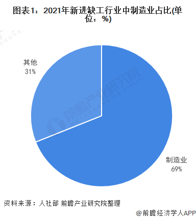 人工智能的就业形势如何