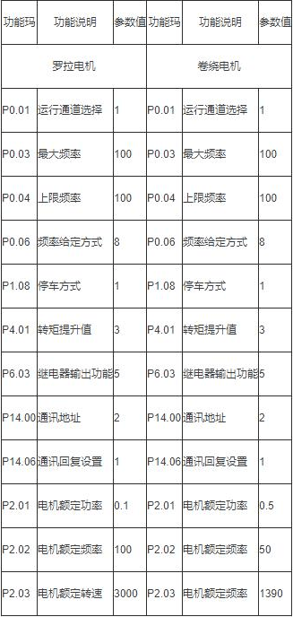 化纤设备工艺流程