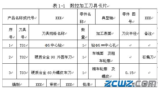 螺纹切削的特点