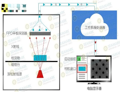 靠垫与管道检测仪器都有什么样的区别