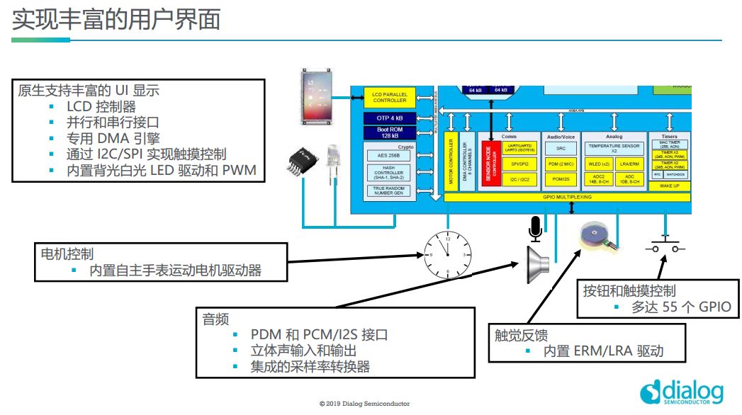 解码器可以实现的功能