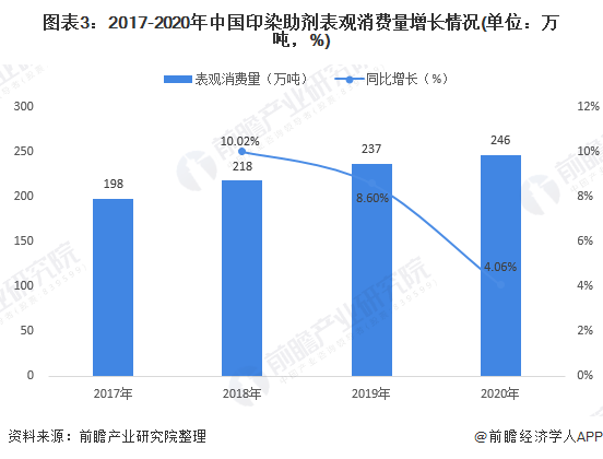 印染助剂属于危化品吗