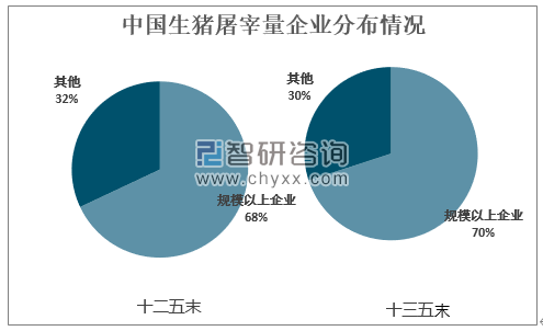 屠宰及肉类加工业