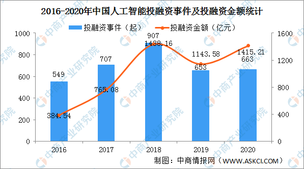 人工智能的就业前景和就业方向怎么写