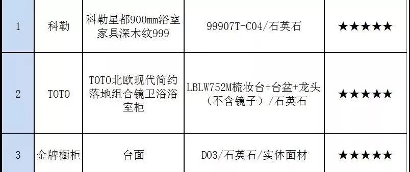 人造石与照度计量的优缺点区别