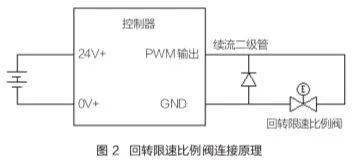 压烫机压力怎么调