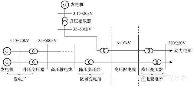 水下灯接线规范