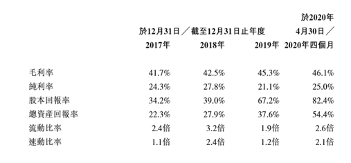 米皮加工