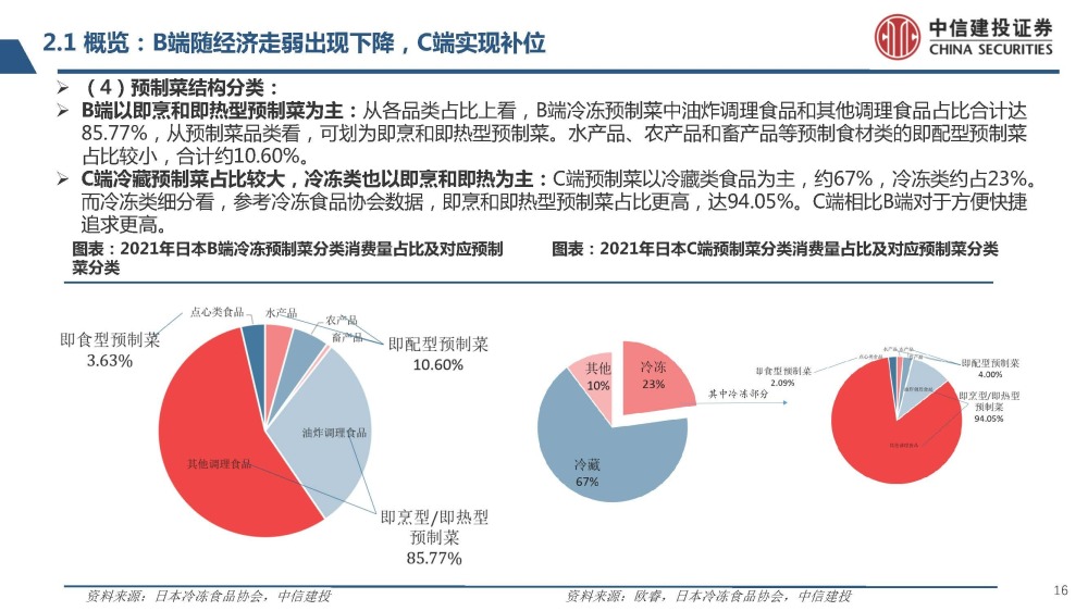 市场调研和行业研究