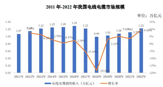 电线电缆制造技术专业就业从事什么工作