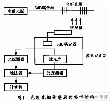 接近传感器优点