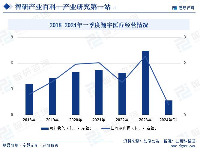 人工智能在康复治疗领域中的发展