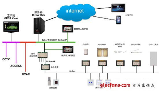 学校智能灯光系统