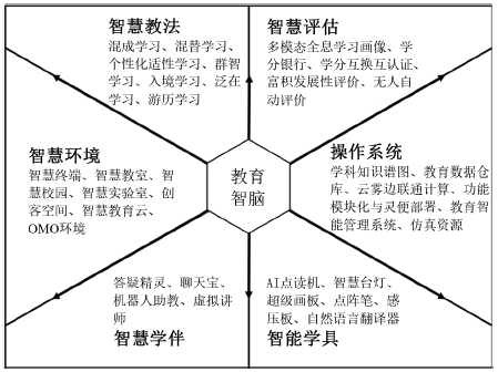 缩聚产物能降解吗