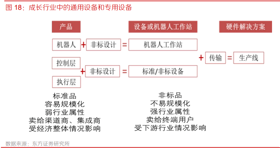 船舶救生设备的主要类型