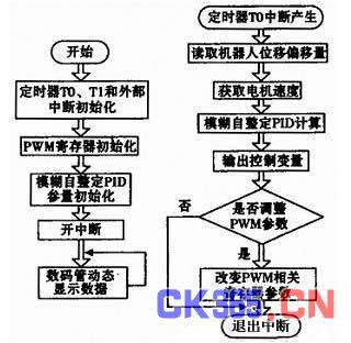 给小孩用定时器的坏处