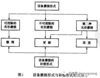 压烫机温度显示乱跳