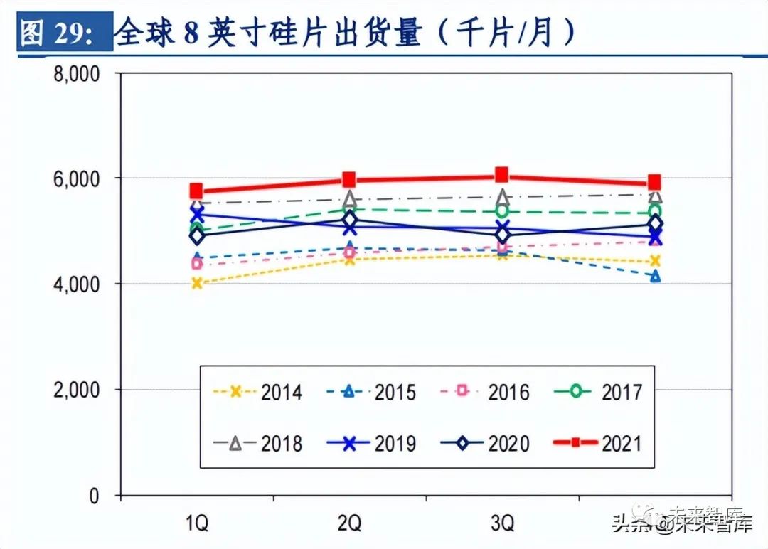 硅片怎么写