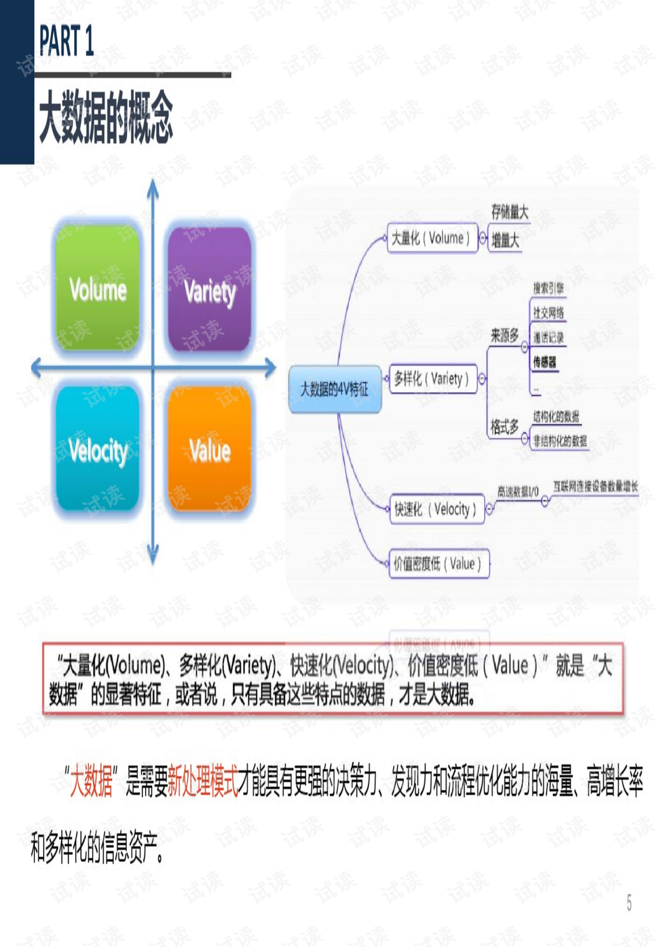 工业制硅原理