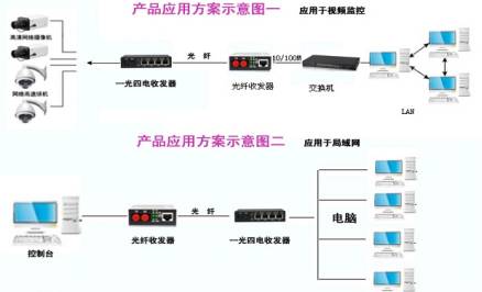 过滤装置是什么