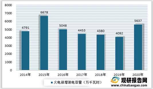 2020年发电机组行业前景