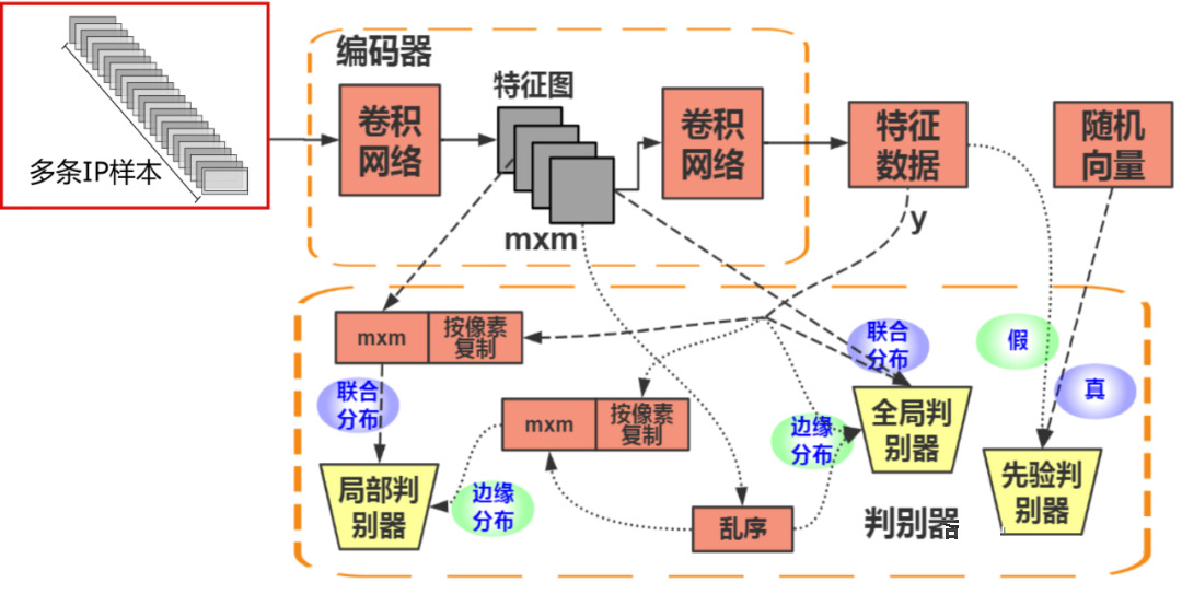 人工智能在安防领域的作用