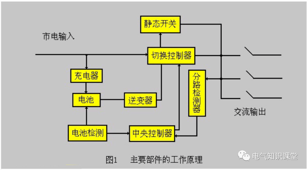 其它电源电机与智能检测人员的关系