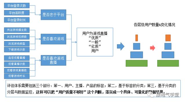 电渗析极化的危害