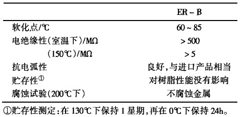 合成树脂厂工作流程