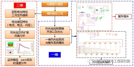 交通安全设备主要包括