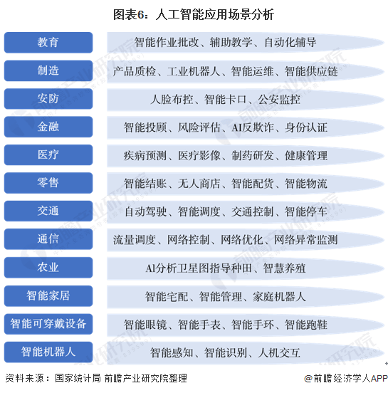 人工智能专业薪酬如何?