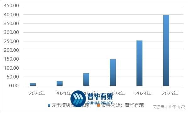 汽车模块贵吗