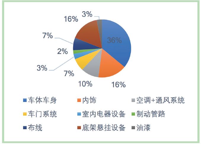 耐磨性测试