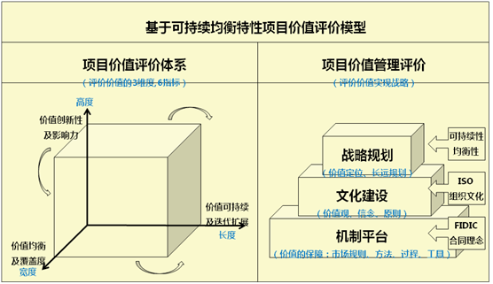 护角有用吗