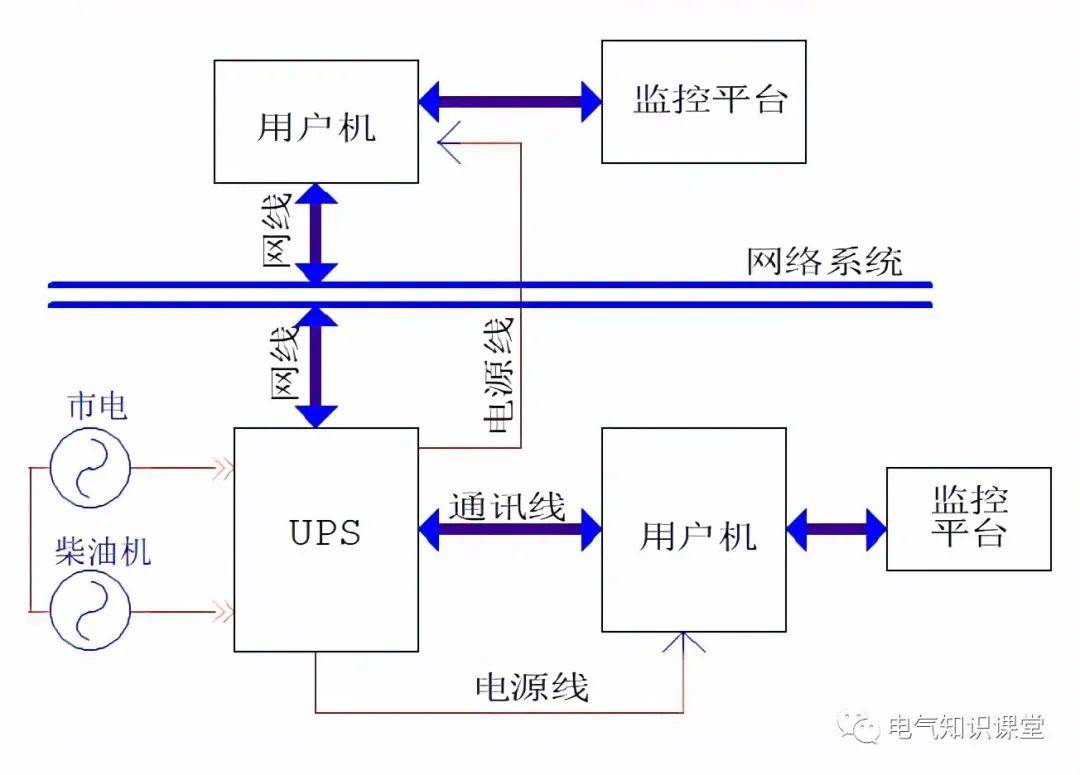 ups工程